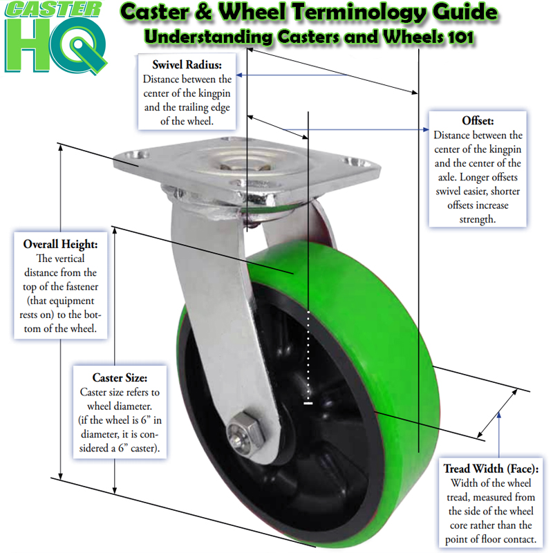 Caster and Wheel Terminology Guide to understanding Casters